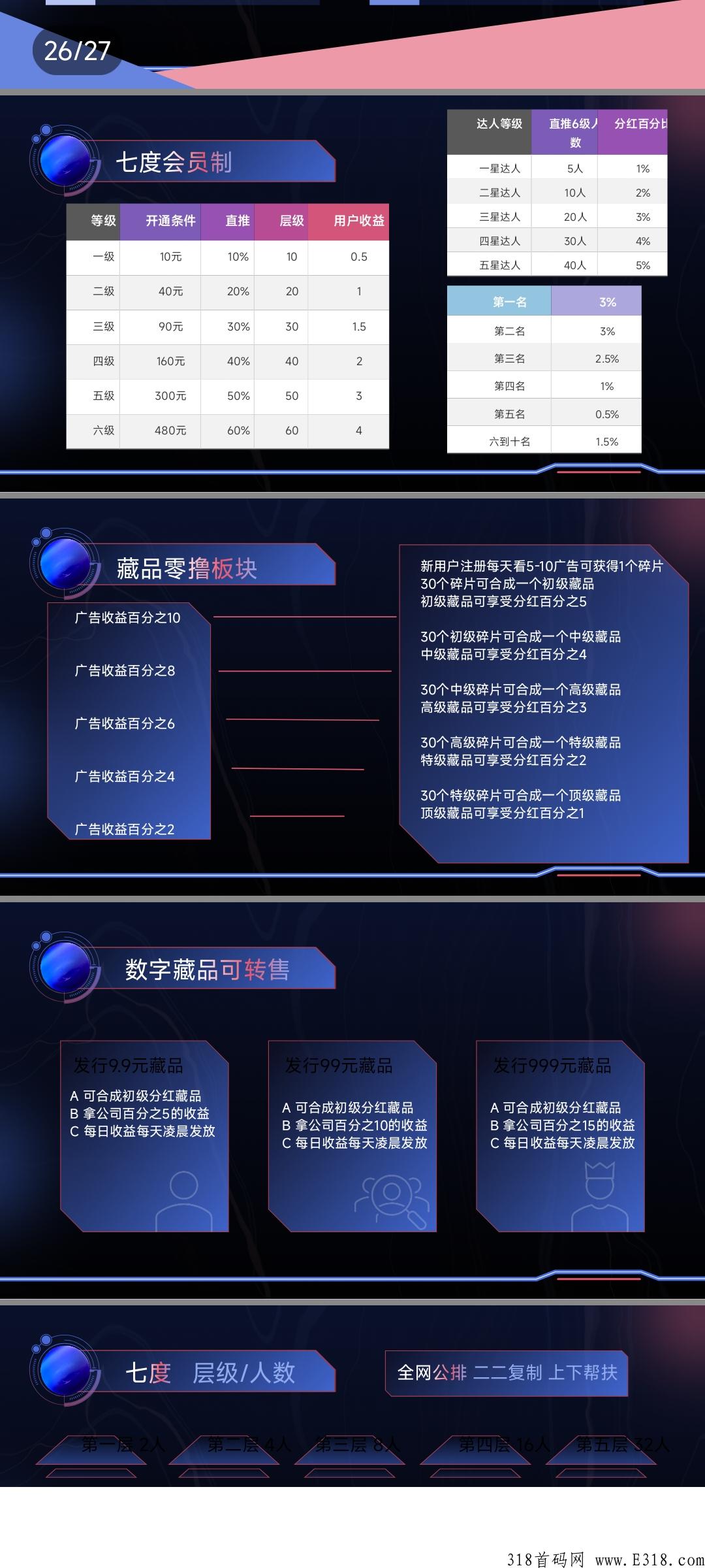 七度首码已出，测试公排中，抓紧注册，抢占先机