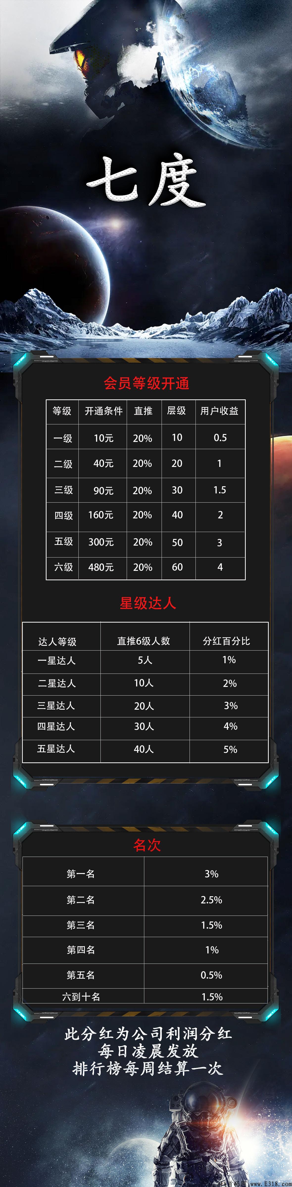 七度数藏，全网一条线公排，先注册先占位，全网都是你的团队。
