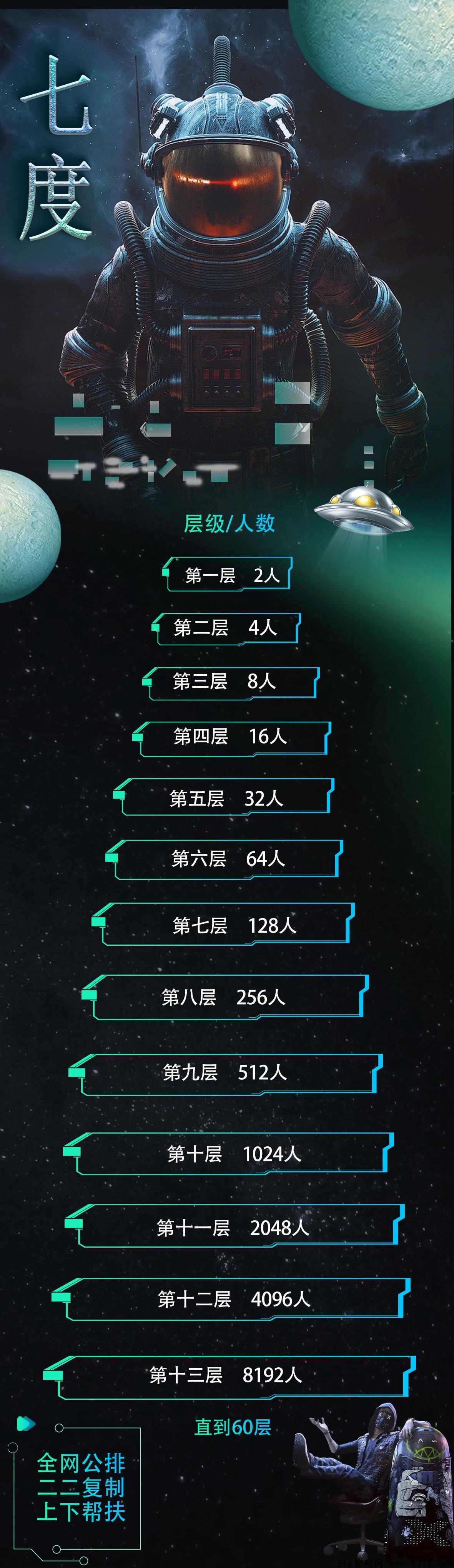 七度数藏，全网一条线公排，先注册先占位，全网都是你的团队。