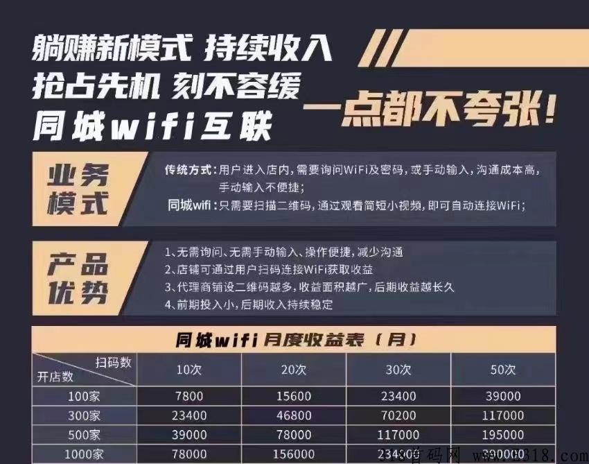 共享WIFI全国招募实力团长，即将火爆来袭