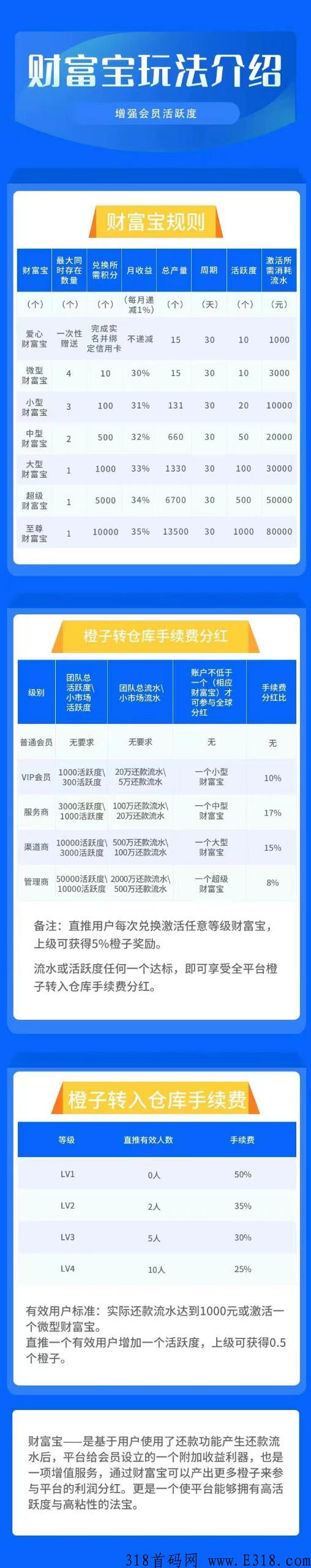 橙信日记，行业首创，支付+实体生态，不伤人脉懂模式的点进来！长期项目