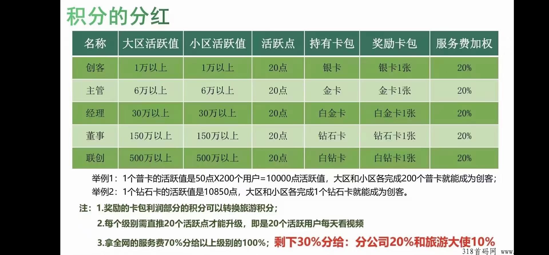 光大旅游，天分奖励，一个新人自己都能赚很多