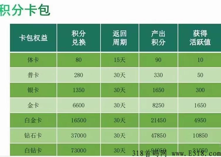 光大旅游，天分奖励，一个新人自己都能赚很多