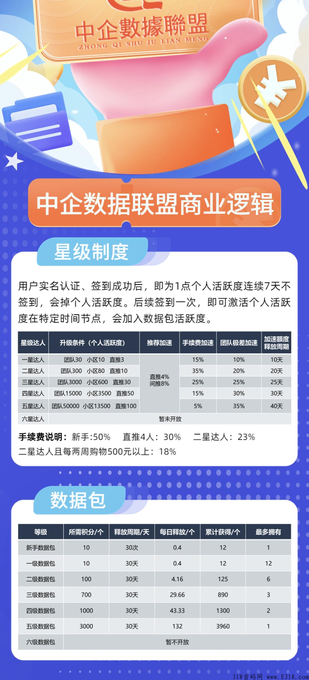 数据联盟，月底左右上线，券轴淘粉加速模式，今年最成功，最稳定的模式！