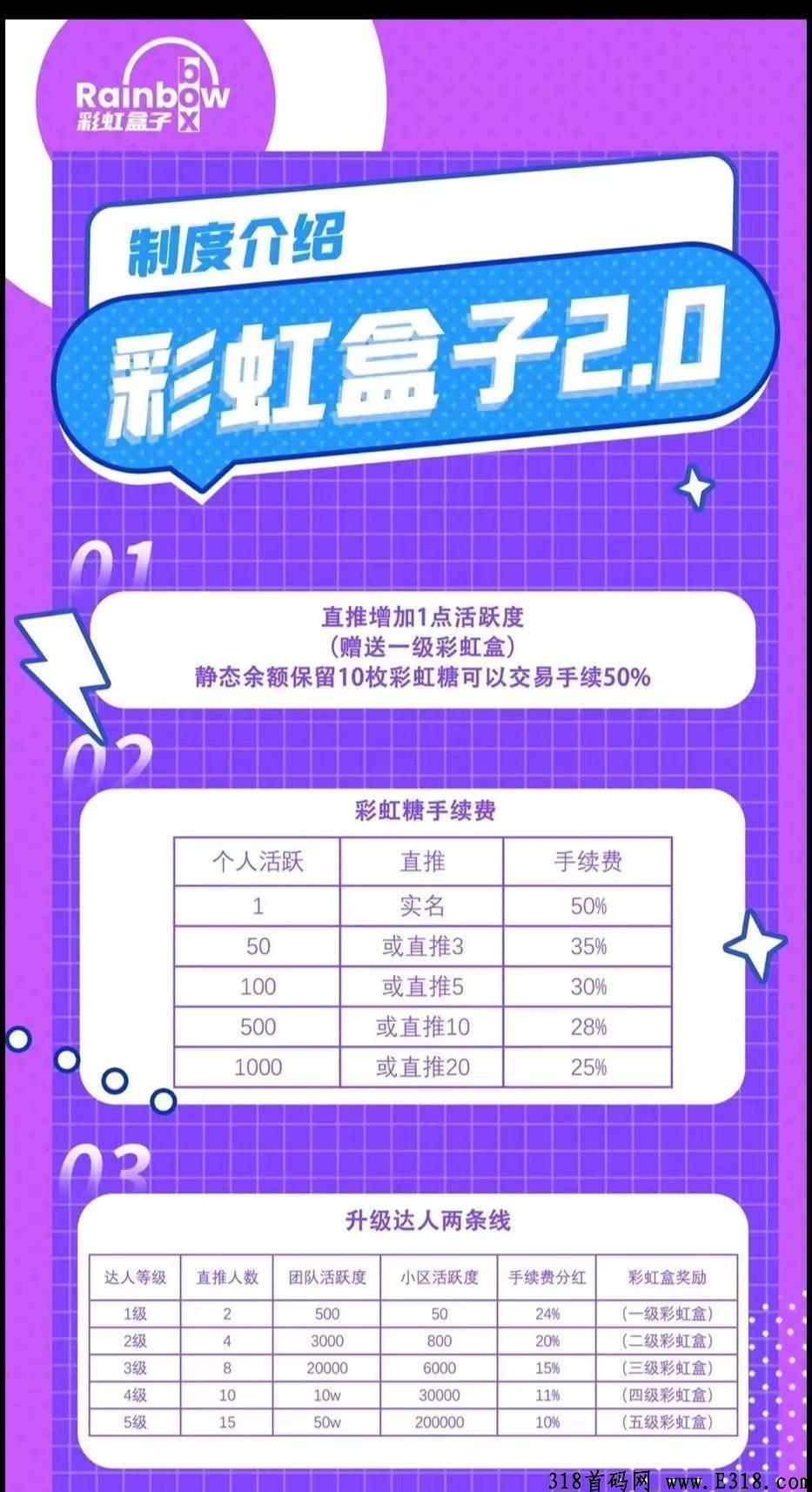 最新火爆项目彩虹盒子震撼上线必将火爆全球