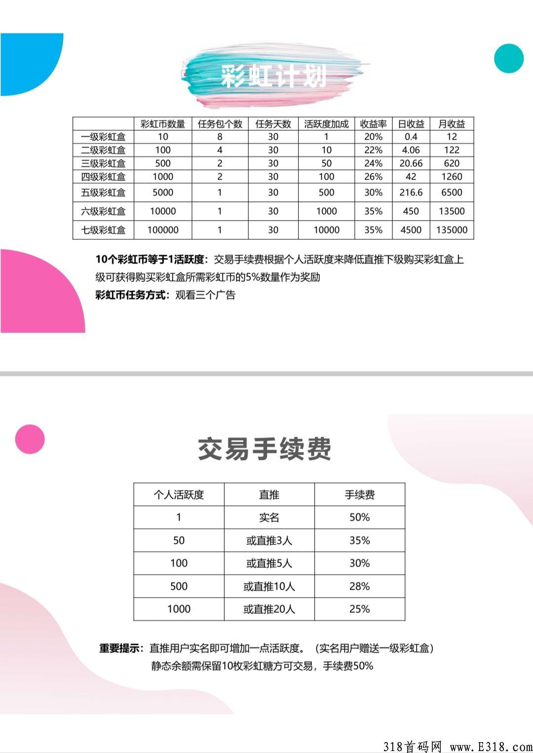 最新火爆项目彩虹盒子震撼上线必将火爆全球