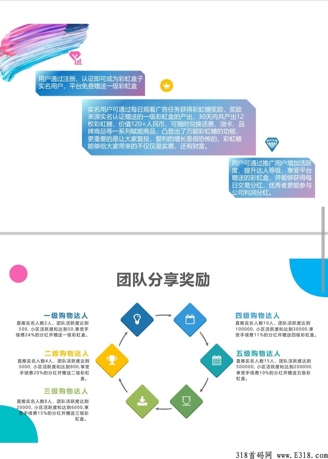 最新火爆项目彩虹盒子震撼上线必将火爆全球