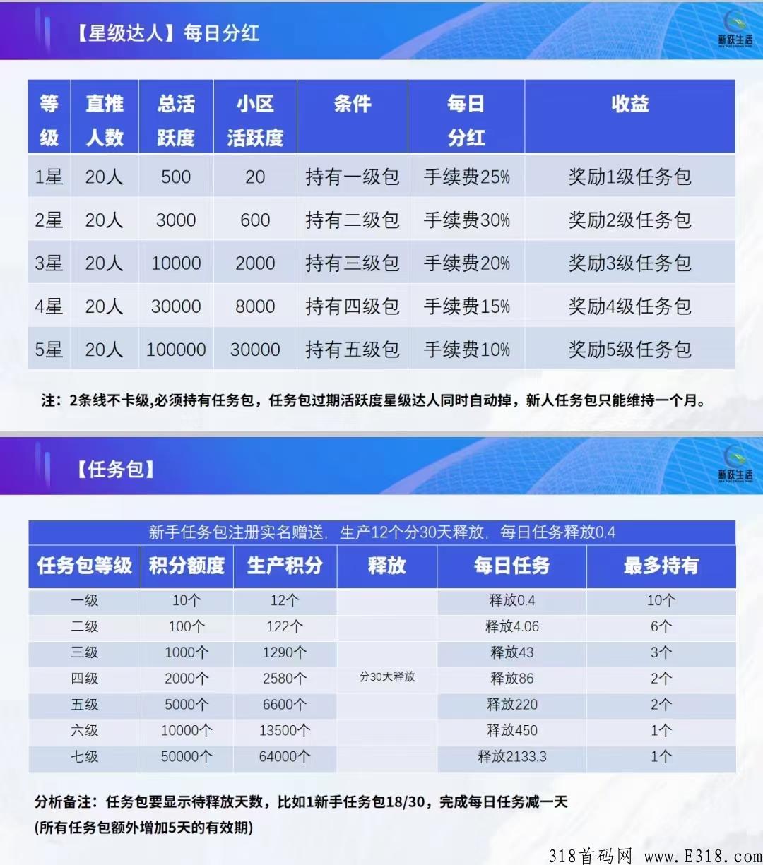 新跃生态排线五星大区，错过了没了