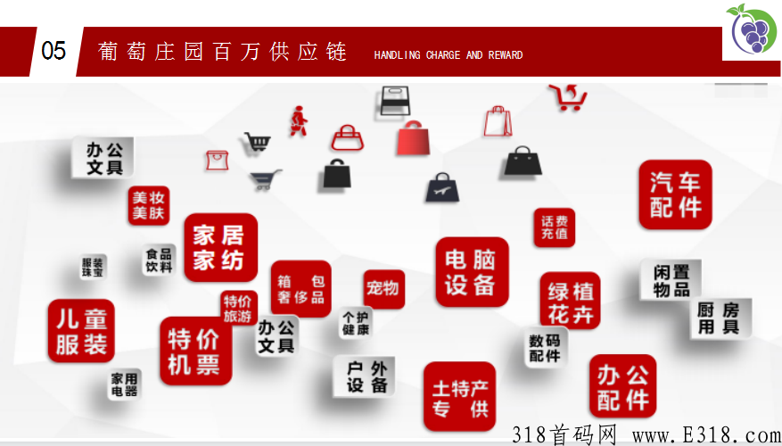 葡萄庄园，商城和卷轴搭配游戏创新玩法【永久摘葡萄没有下车，团队永不流失】盛大入驻首码项目
