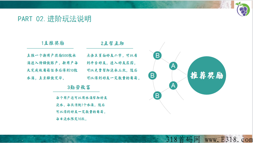 葡萄庄园，商城和卷轴搭配游戏创新玩法【永久摘葡萄没有下车，团队永不流失】盛大入驻首码项目