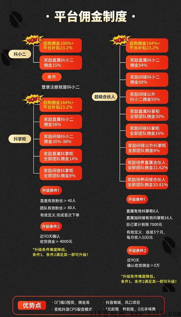 竹子抖购返利新平台，限时开通无限级别竹掌柜！