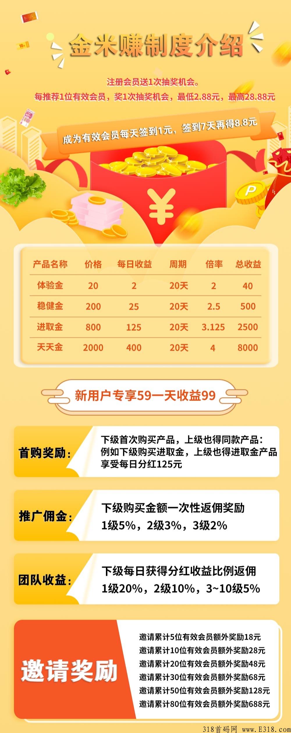 金米赚，邀请你一起赚
