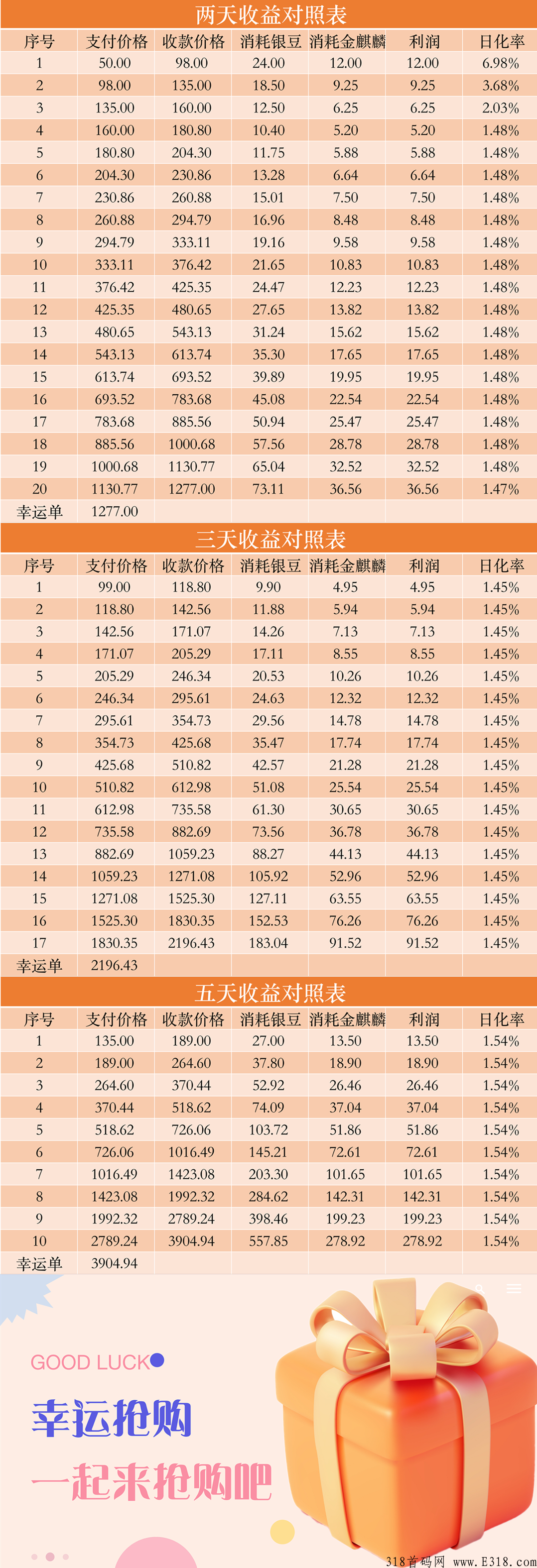 一休甄选竞拍＋消费增值+商城+实体公司支持考察+政策扶持置顶