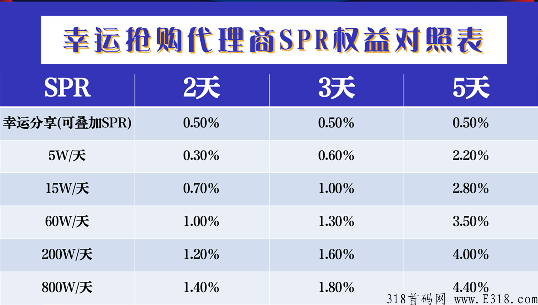 一休甄选竞拍＋消费增值+商城+实体公司支持考察+政策扶持置顶