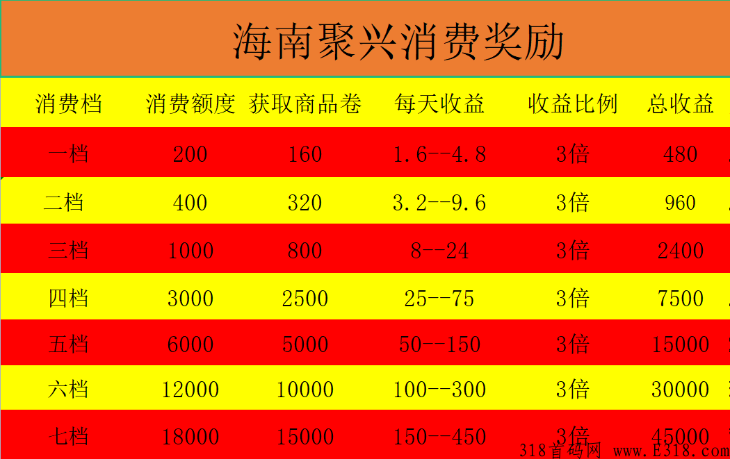错过了电多多，跟上聚兴，动态暴利，绝对吃肉