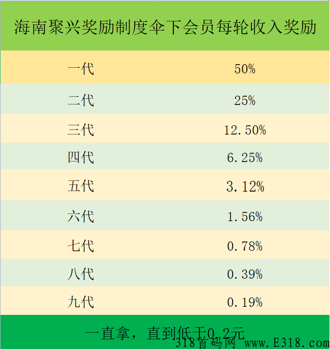 错过了电多多，跟上聚兴，动态暴利，绝对吃肉