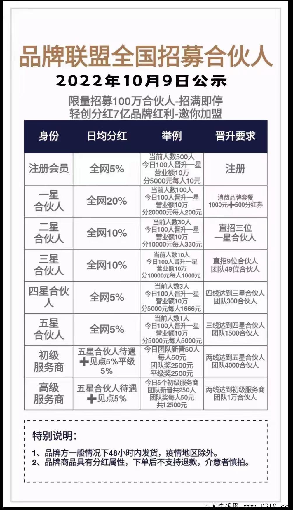 甘露生品牌联盟全新模式。正波比F红机制。零撸一天十元F红！！