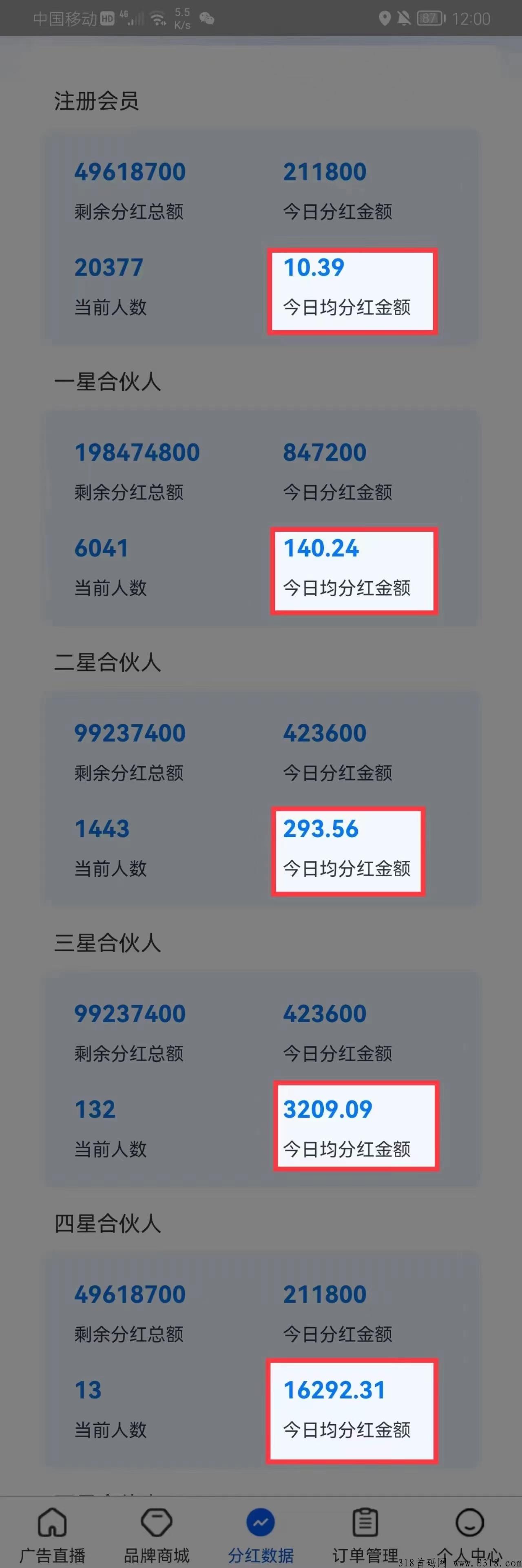 甘露生品牌联盟全新模式。正波比F红机制。零撸一天十元F红！！