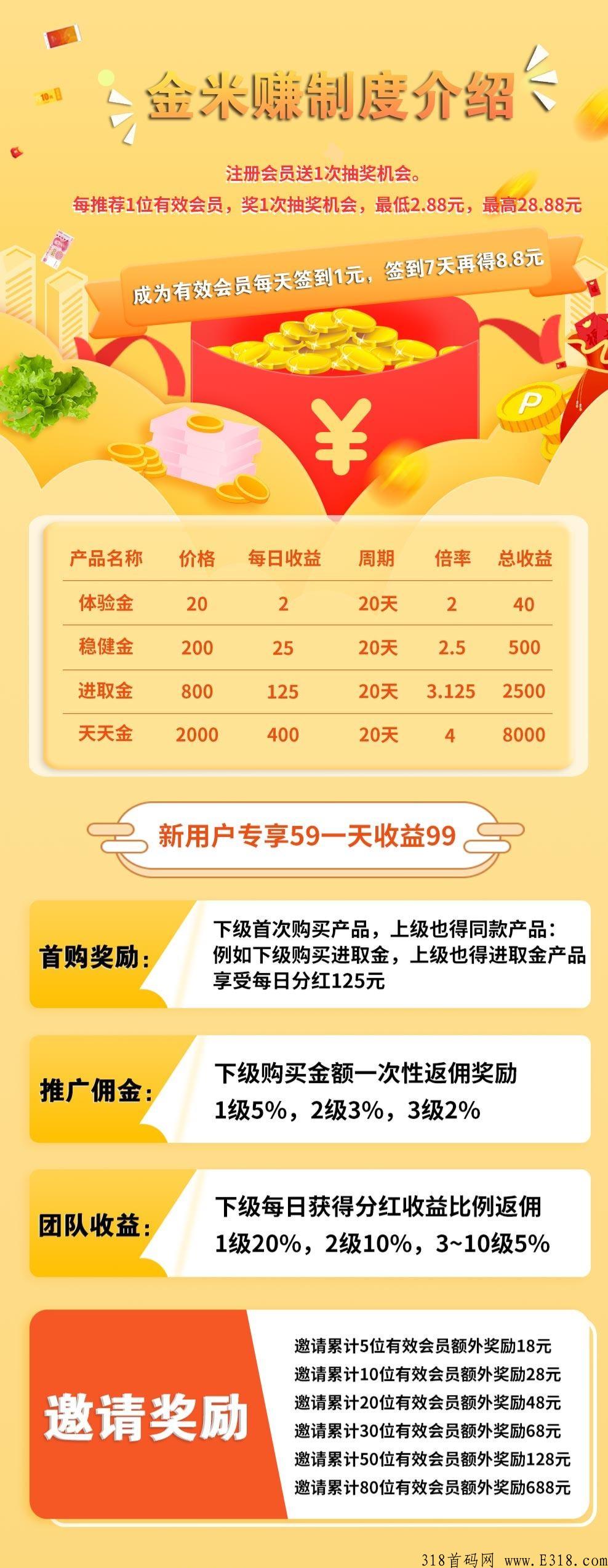 金米赚首码！首发新人收益高！赶紧上车吃肉！