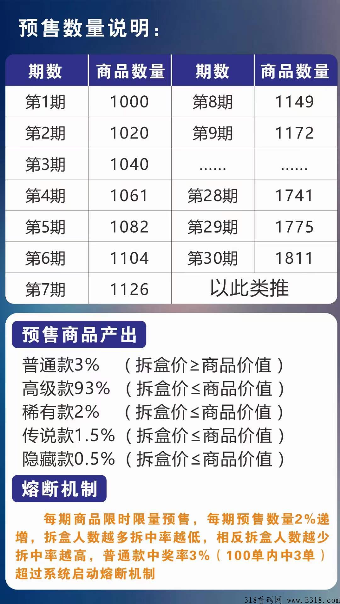 拆盒玩家app，轻资产创业收益高，一分钱福利薅羊毛玩法