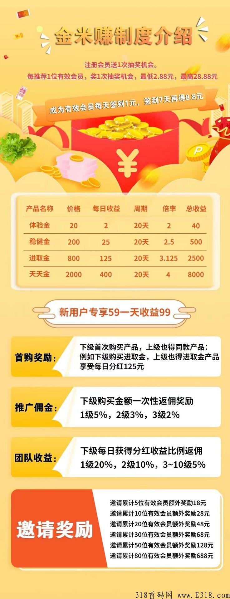 金米赚已经出首码，快来吃肉吧，每天收益2-3个点