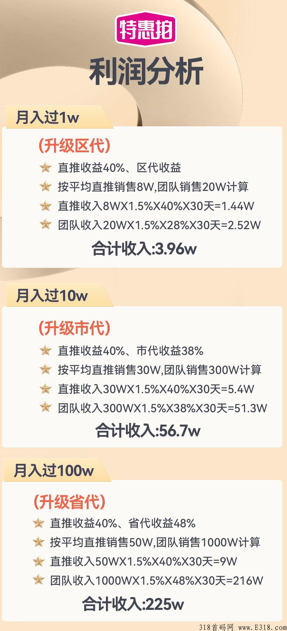 特惠拍首码，对接团队长投资客