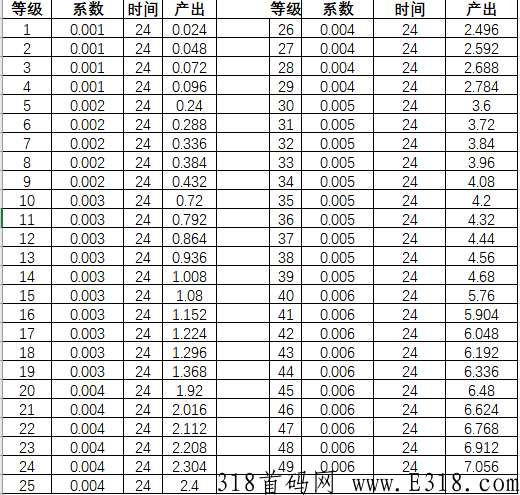 开局一颗招财树，一次种植，永久产出，自由交易，保底回收