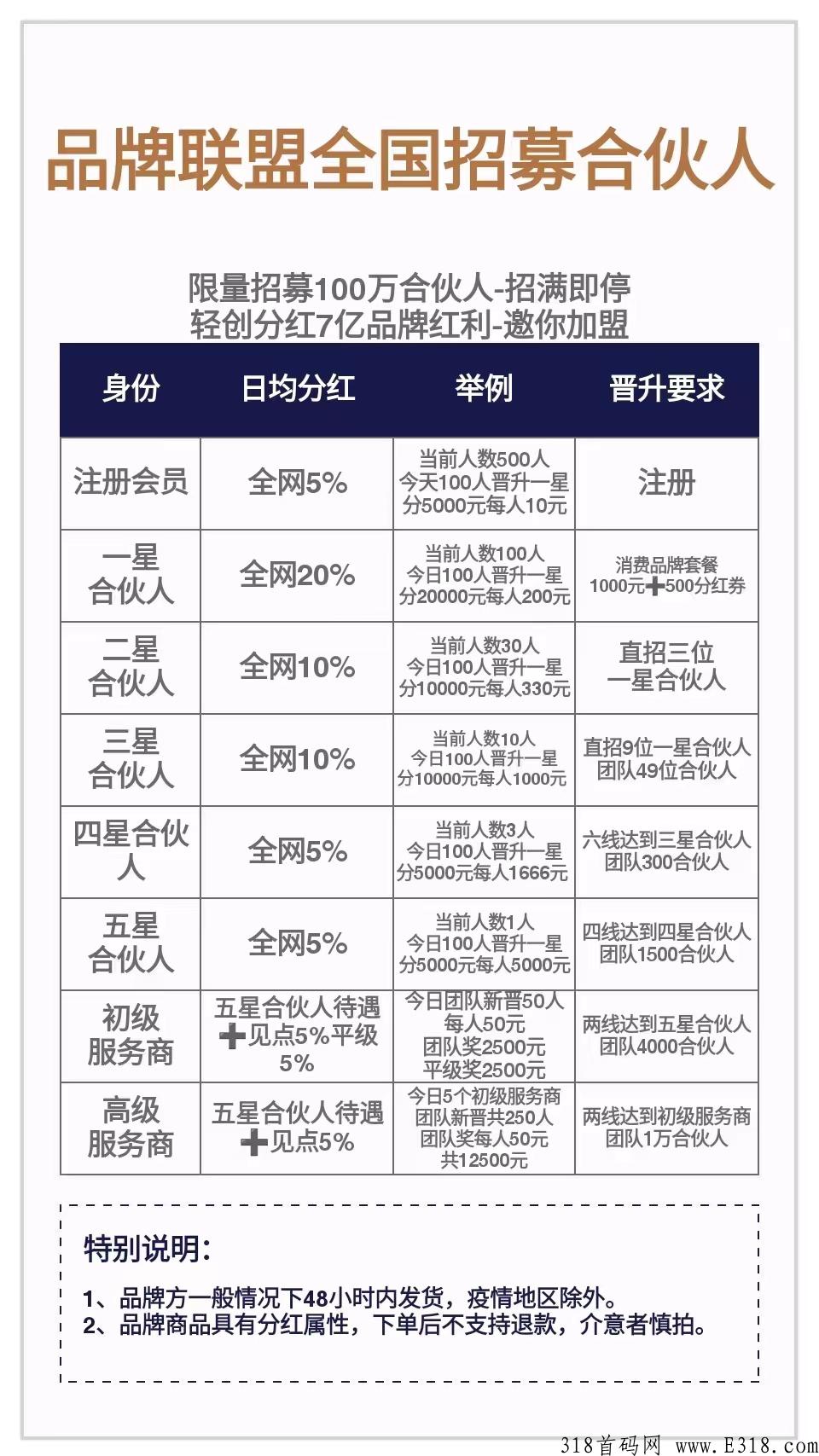 甘露生品牌联盟全新分H模式，轻松赚米，推广三天实现奖励