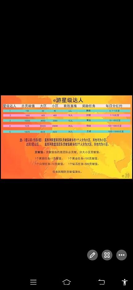 易游，最新卷轴