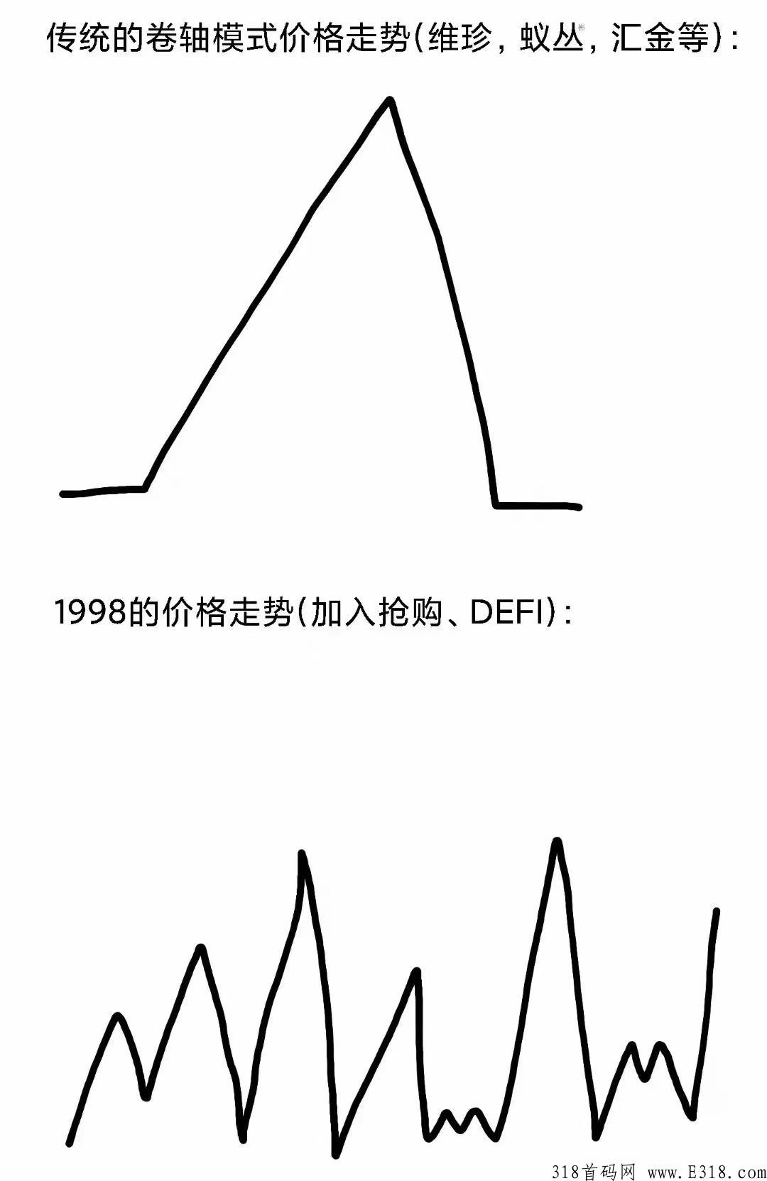 1998商业模式，跨年大项目，天花板的存在！