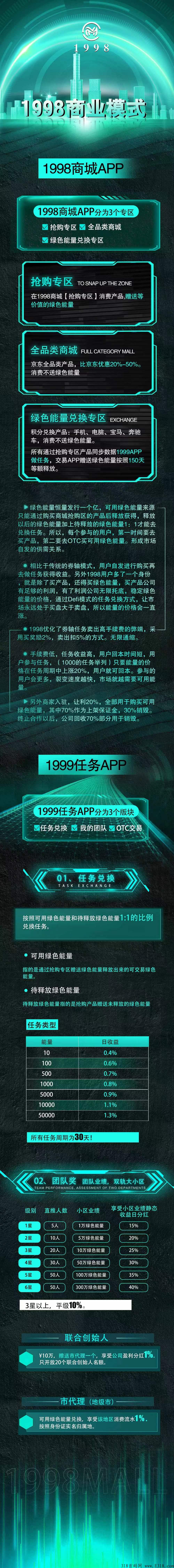 1998商业模式，跨年大项目，天花板的存在！
