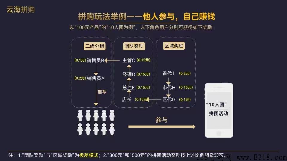 全民拼购，首码项目，预热中