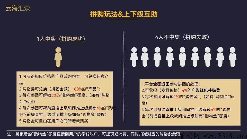 全民拼购，首码项目，预热中