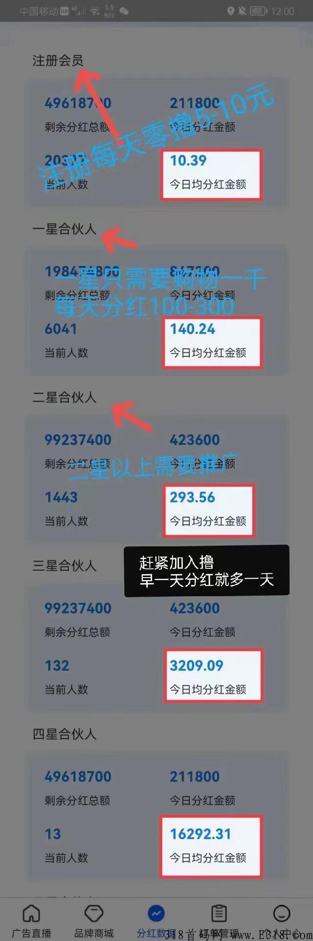 【日薪项目】甘露生品牌联盟全新奖励机制，大锅饭模式注册即可分奖励
