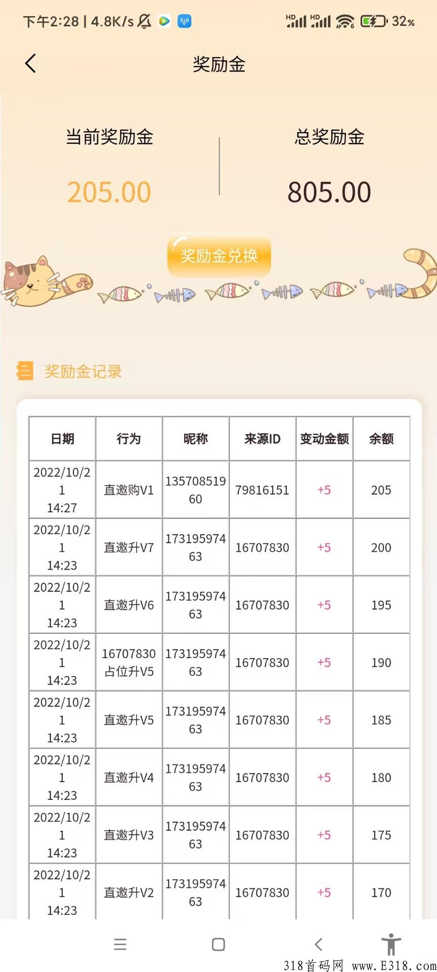 首码养猫二二倍增，长久收益
