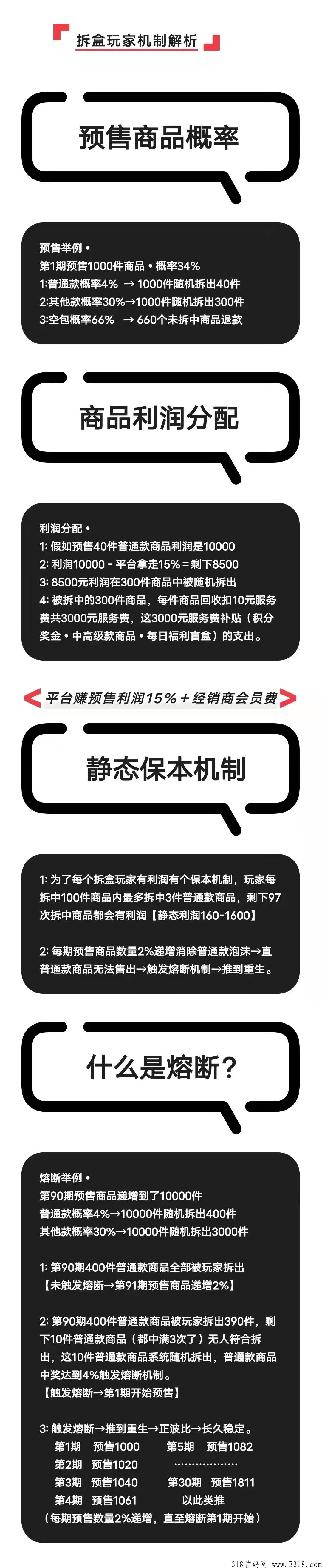 拆盒玩家app，养人脉轻资产创业首选，一个靠自己都能购物赚米的项目，随时上车