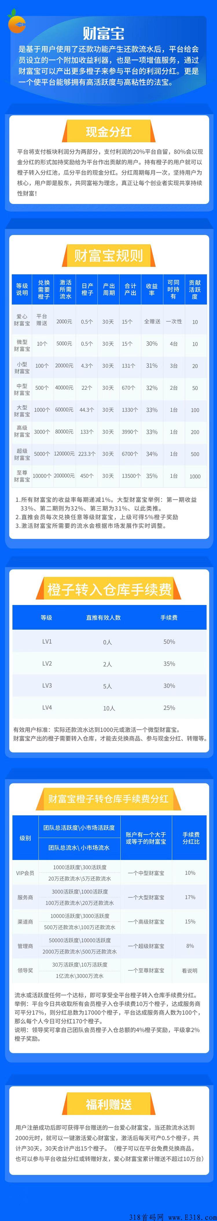橙信日记，行业首创，支付+通证经济，不伤人脉懂模式的点进来！长期项目