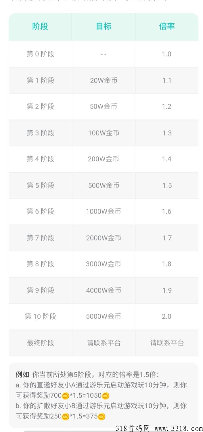游乐元(爆款)别错过，推广不二选择
