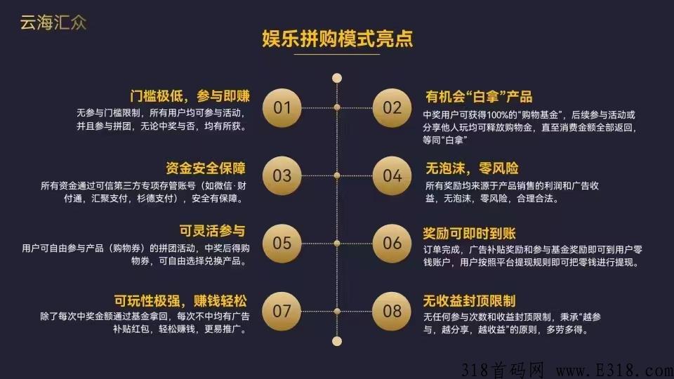 全民拼购，首码项目，即将上线