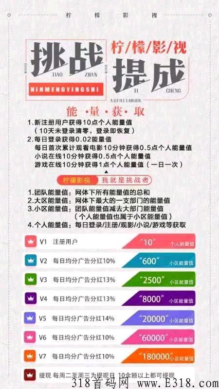 首码，柠檬影视，天天分奖励，平台是影视app，所有影视免费看