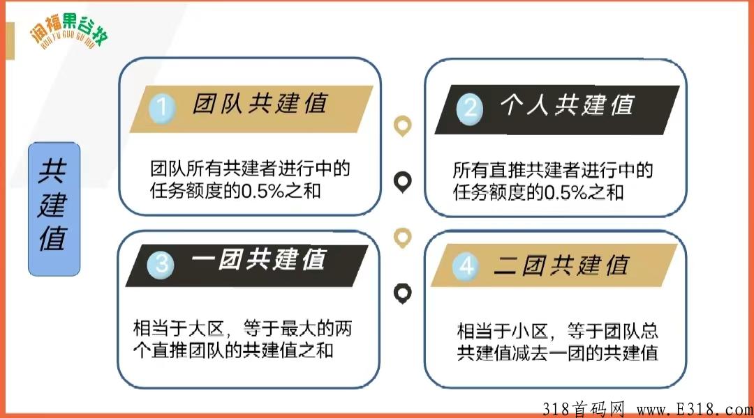 润福生态是什么，积分任务包怎么玩，达人制度模式还可以玩吗，有实体公司吗?