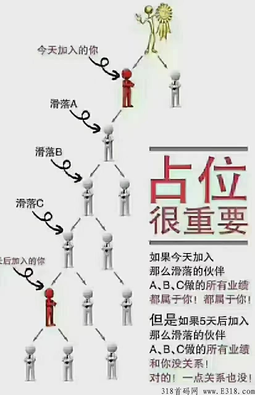 威海紫光，新零售卡位全网大公排滑落，对接首批团队长