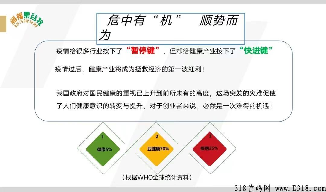 润福生态高扶持