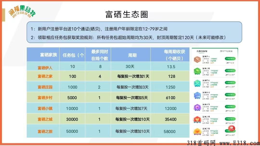润福生态高扶持