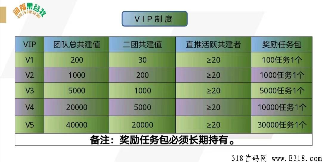 润福生态高扶持