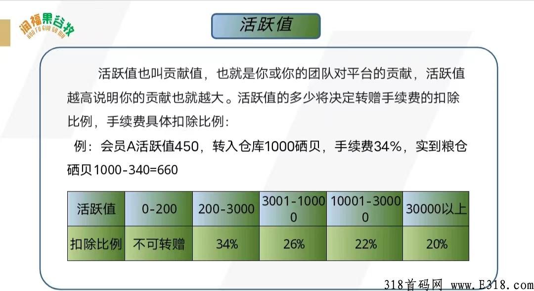 润福生态高扶持