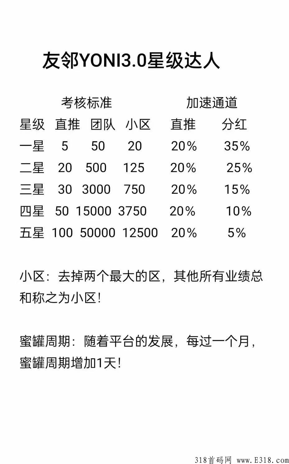 淘粉友邻生活【全网最高扶持】