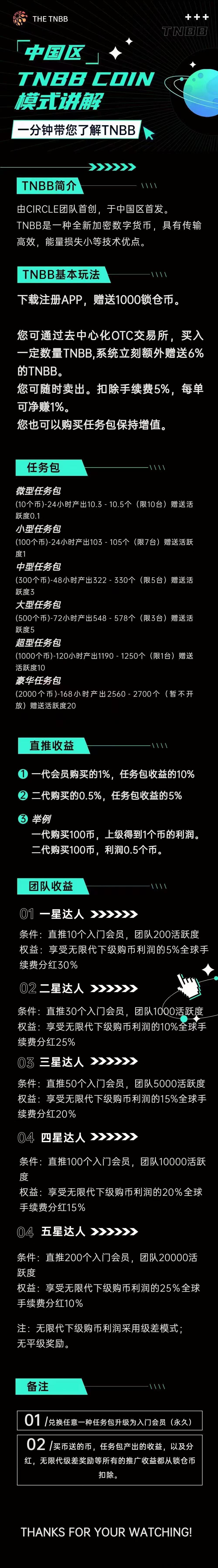 全球首发TNBB横空出世，招募市场部经理，每天单边上涨0.1CNY，w限代5扶持，抓住机会跑马圈地