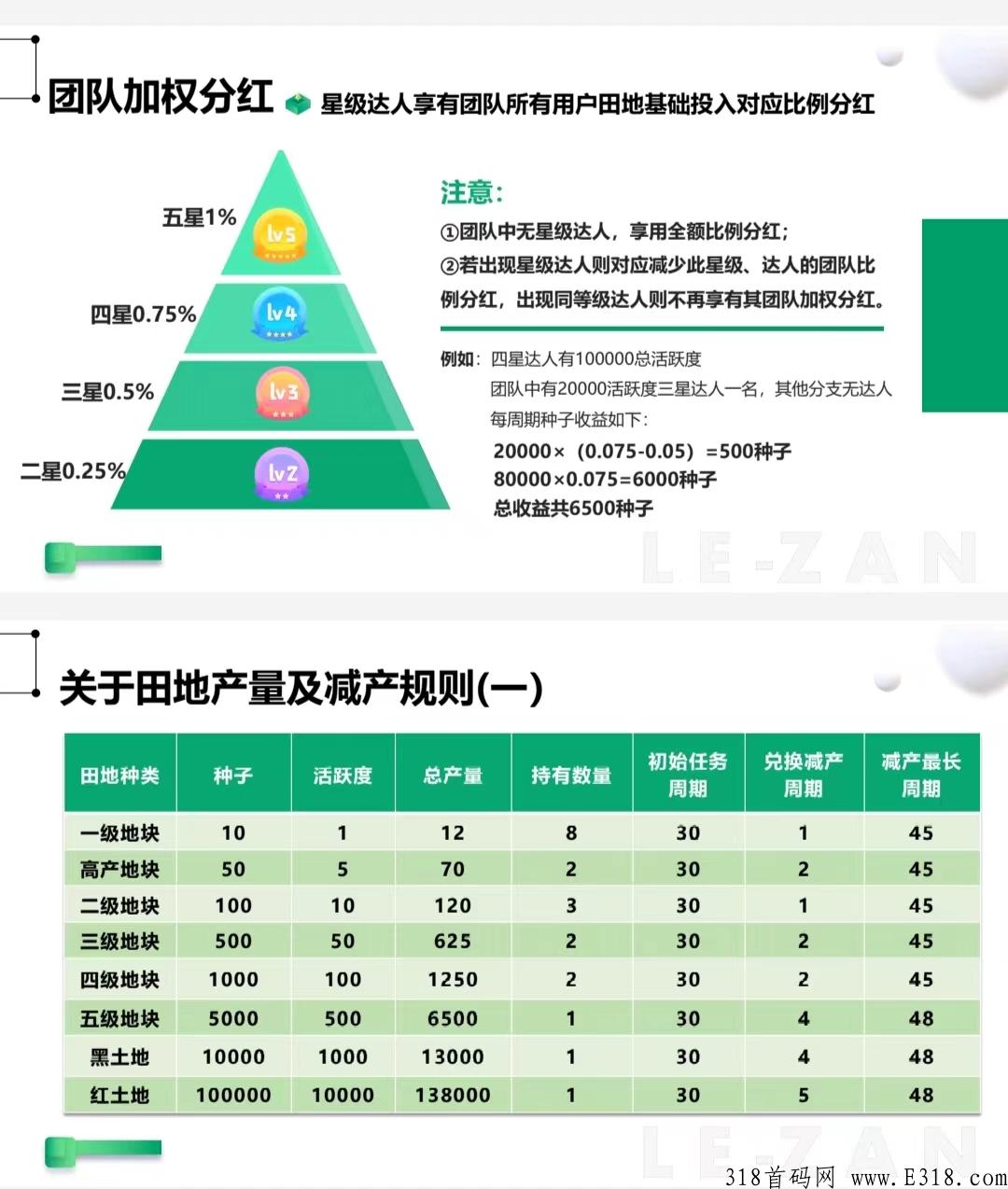 乐赞生态是什么？注册送产12积分任务包怎么玩？类似全民生态模式靠谱吗？有实体公司吗？